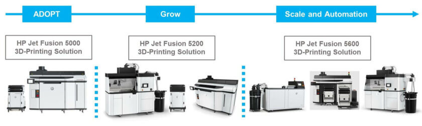 HP Jet Fusion 3D-Drucklösungen - 5000 für Einsteiger, 5200 für Fortgeschrittene, 5600 für vollständige Automatisierung, präsentiert von Kaut-Bullinger