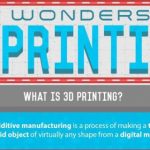 „Die Wunder des 3D-Drucks“