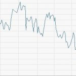 Rebound-Chance: Stratasys-Aktie bietet Kaufgelegenheit