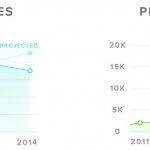 3D Hubs Trendbericht 10/2014: Marktentwicklung der 3D-Drucker
