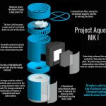 Lebensretter aus dem 3D-Druck