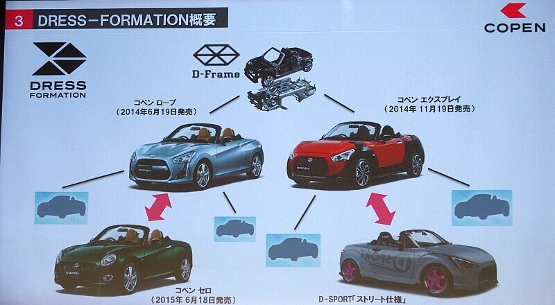 Dress Formation Daihatsu