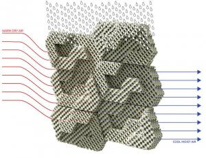 Funktionsweise der Cool Brick