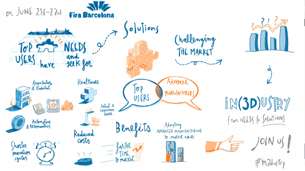 In(3D)ustry – From Needs to Solutions