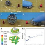 Bucky Ball ist verschiedenen Krafteinwirkungen ausgesetzt.