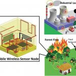Punkte zur Überwachung mit Sensor