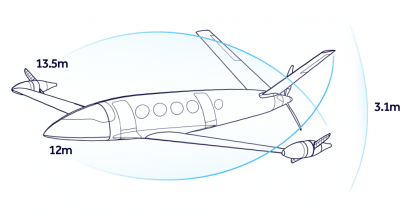 Schematische Darstellung der Größenverhältnisse