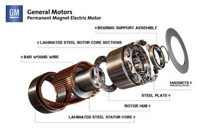 Sehr detailreiches Bild eines Permanent Electric Magnet Motors von General Motors