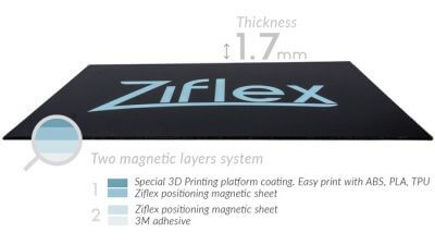 Abbildung der Ziflex Platte und Beschreibung