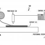 Darstellung der Stützmusters