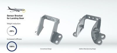 zwei Halterungen und ihre Vorteile grafisch dargestellt