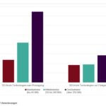 Grafik zur 3D-Druck-Studie