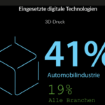 Trendstudie 3D-Druck (Auto)