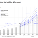 Grafik zu den Zahlen