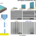 Nahfeldelektrospinntechnik