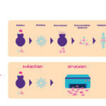 3D-Druck von Tabletten Infografik Merck