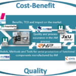 Ziele und Arbeitsaufteilung