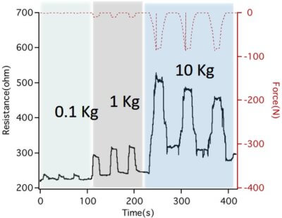 BMC Grafik Kraft und Widerstand