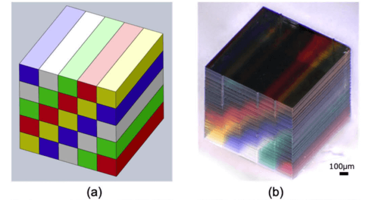 Würfel aus 50 Schichten in 3D gedruckt