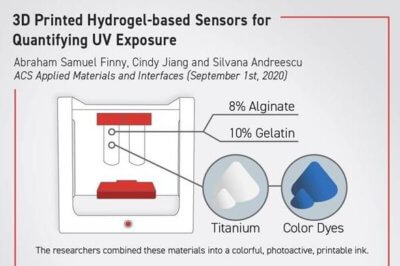 Sensoren zeigen Zuviel an UV-Licht an