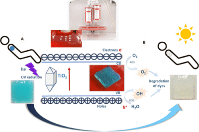 Grafische Darstellung der Funktionsweise