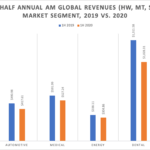 Grafik zur 3D-Druck-Marktsituation