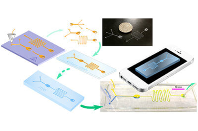 Flussdiagramm Herstellung von günstiger Mikrofluidik