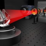 Glass360Dgree-Messsystem