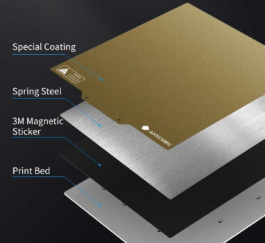 Magnetische Druckplattform aus Federstahl
