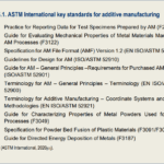 ASTM International key standards for additive manufacturing