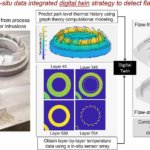 LPBF-Metall-3D-Druck
