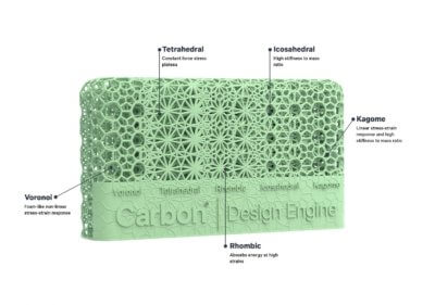 Carbon Design Engine Gitterstruktur Demo mit Beschriftung