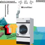 Grafische Darstellung des Weges von der Kleidung über den Trockner bis in die Umwelt