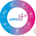umati Konzept