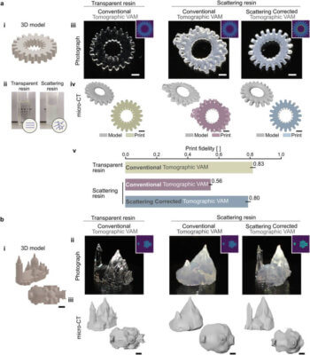 Weitere Grafik zur Forschung an der EPFL