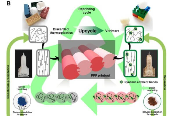 Grafik zum Upcycling