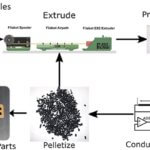 Prozedere vom Polymer zum sensorgeladenen Material