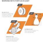 Screenshot Website Fortius Metals ("Working with us is easy")