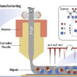 Grafik zum EPAM-Verfahren