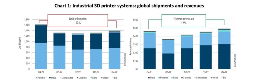 Grafik zu Lieferungen und Einnahmen in der Preisklasse Industrial