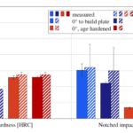Grafik zu martensitischem Stahl 1.2709