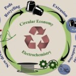 Forscher recyceln Kaffeekapseln zu leitfähigen 3D-Druckmaterial für die Erstellung von Koffeindetektoren