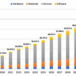 Zusammenfassung: SmarTech Analysis veröffentlicht Bericht „3D Printing in Dentistry 2023: Market Study & Forecast“