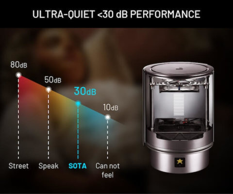 Lautstärkevergleich KOKONI SOTA
