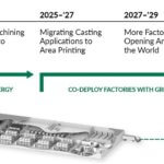 Seurats Fahrplan für grüne Übergänge in der Fertigung