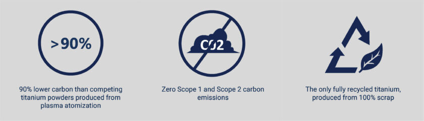 Besonderheiten IperionX Titan-Metallpulver