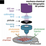 Diagramm des 3D-Druck-Verfahrens zur Organarchitektur-Nachbildung