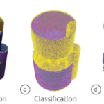 Prozessdiagramm zur Anpassung von 3D-Objekten mit dem MIT-entwickelten Tool Style2Fab