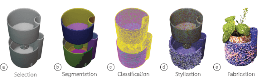 5-stufiger Anpassungsprozess mit Style2Fab für 3D-Modelle Prozessdiagramm zur Anpassung von 3D-Objekten mit dem MIT-entwickelten Tool Style2Fab