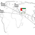 EVAP und Assembrix vertiefen Partnerschaft zum 3D-Druck in den Vereinigten Arabischen Emiraten